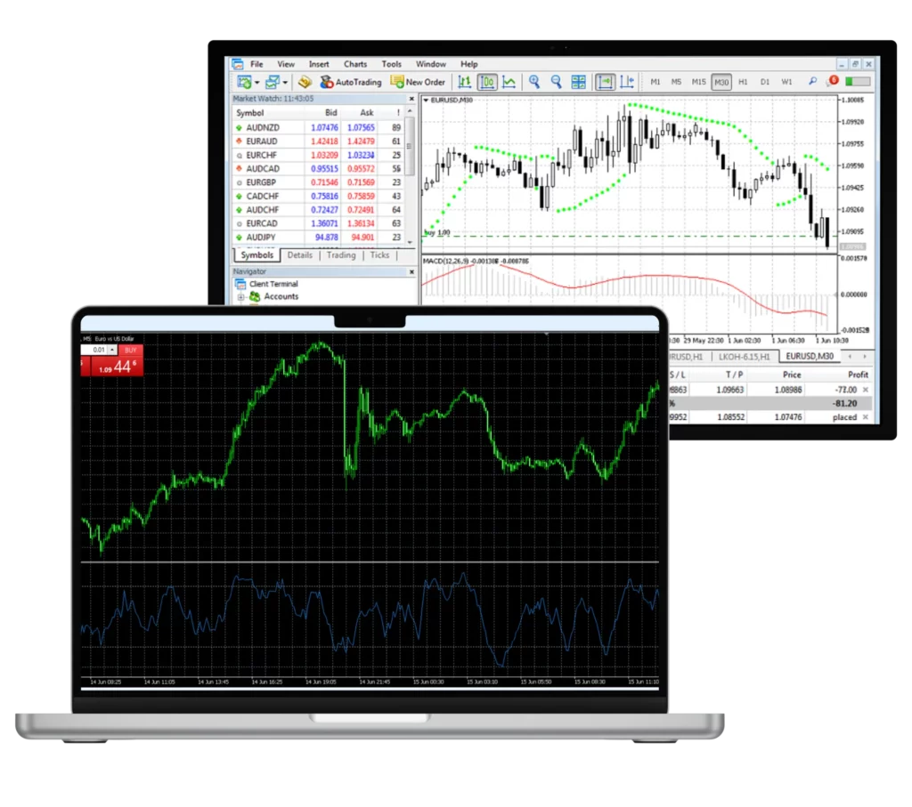 Процесс торговли в Exness MetaTrader 4