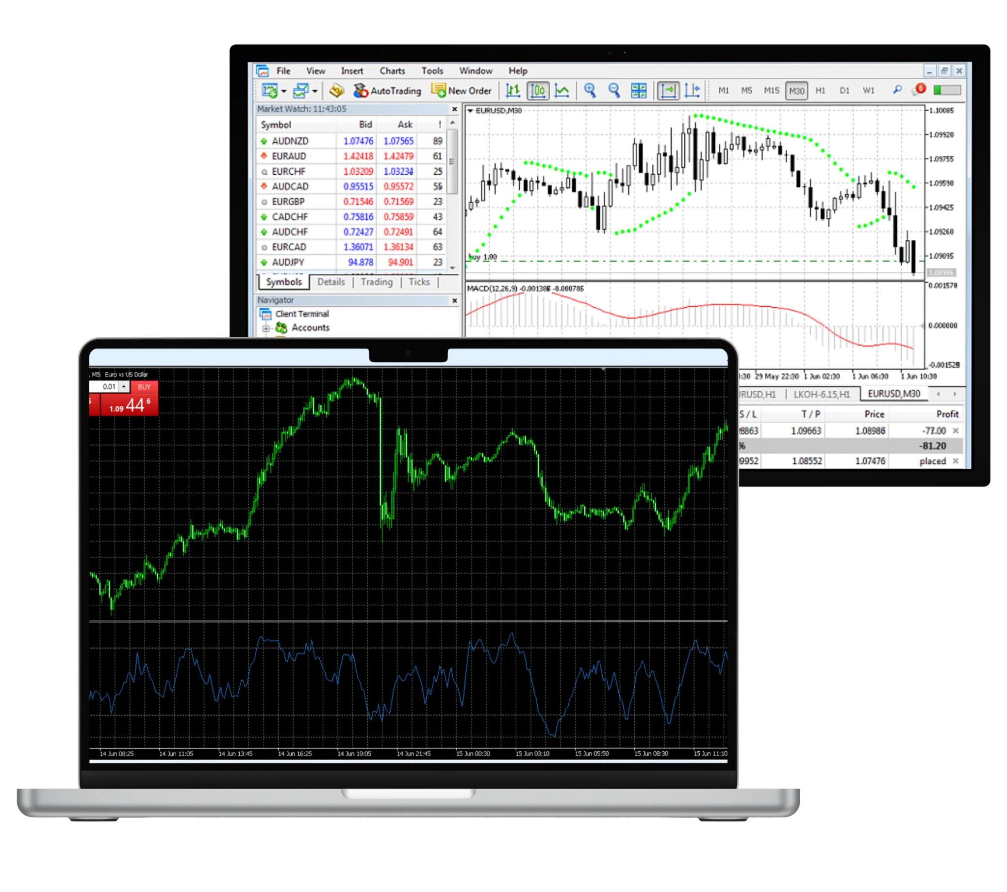 Загрузите Exness MT5 | Торговая платформа MetaTrader 5