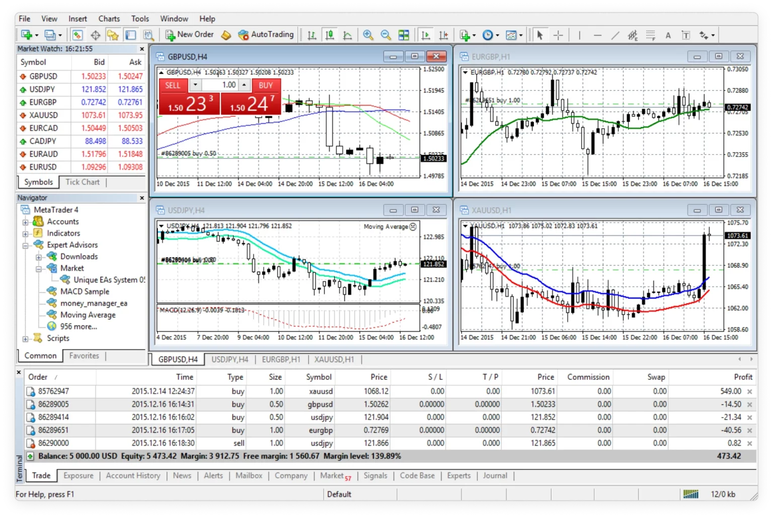 Exness MetaTrader 4(MT4)