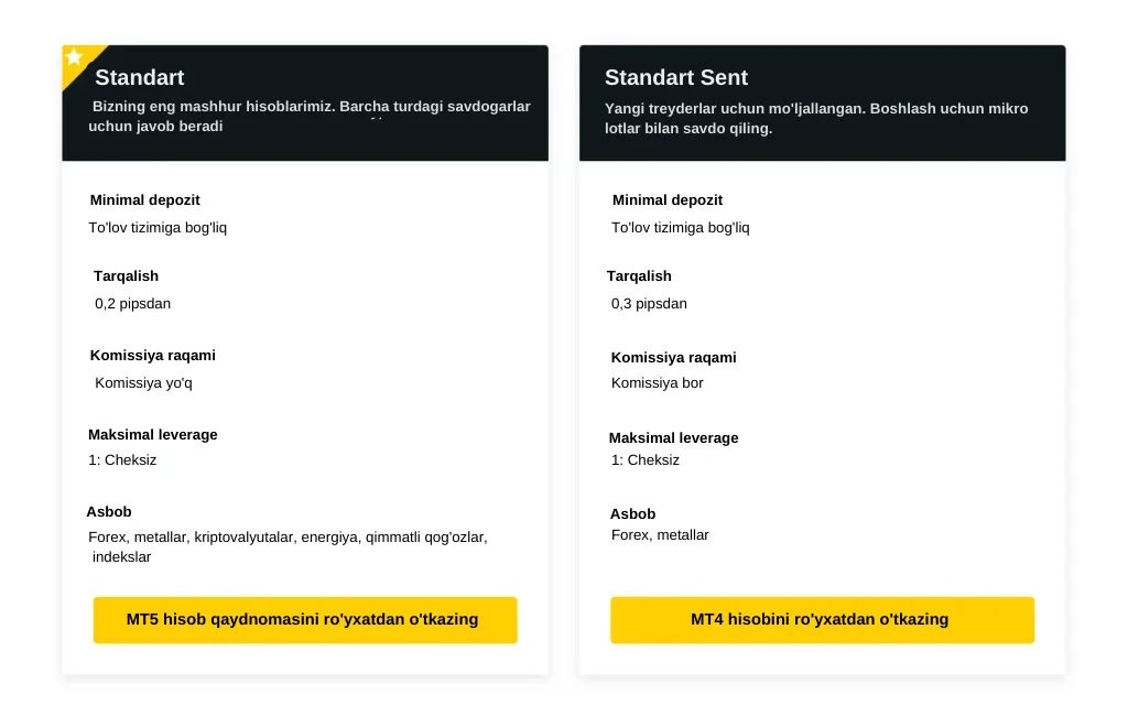 Exness tomonidan taqdim etilgan standart hisob turlari