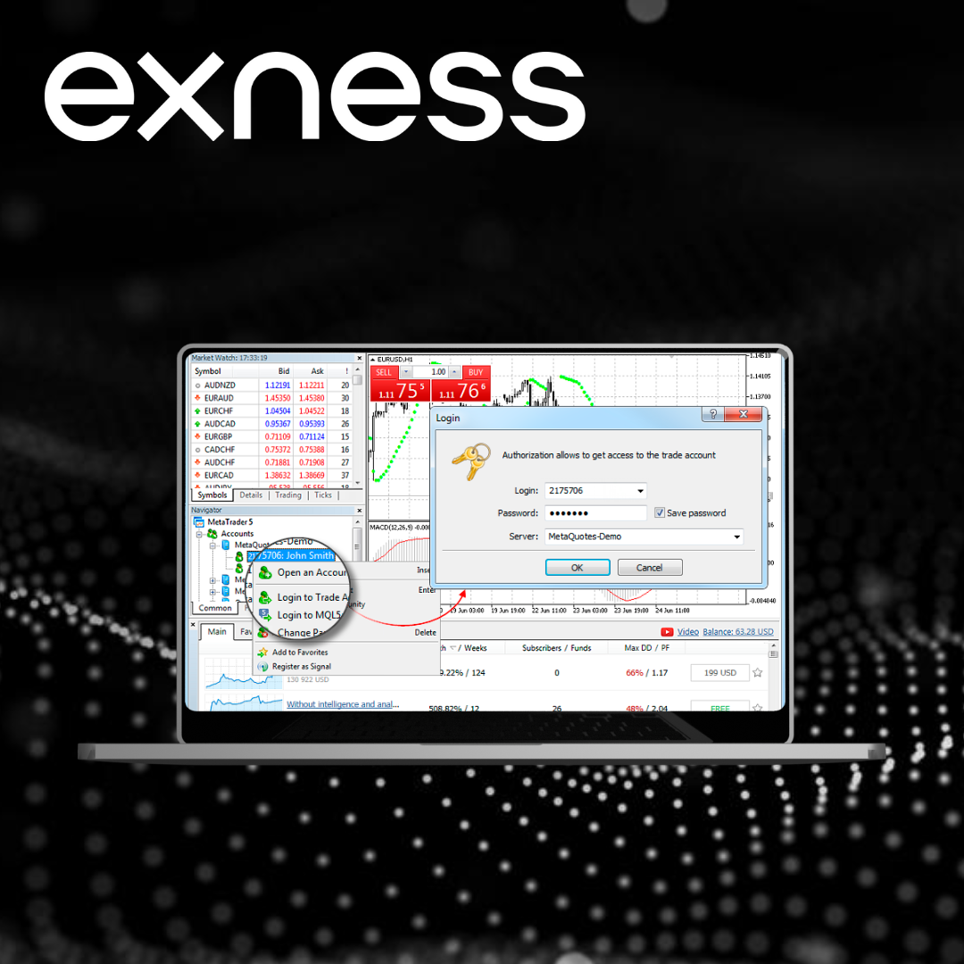 Exness MetaTrader 4 (MT4)