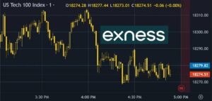 TradingView'da Exness jadvallaridan qanday foydalanish mumkin