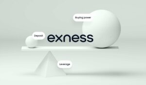 Максимальное Кредитное Плечо, Доступное в Exness