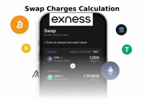Расчет комиссий за своп и способы их предотвращения в Exness